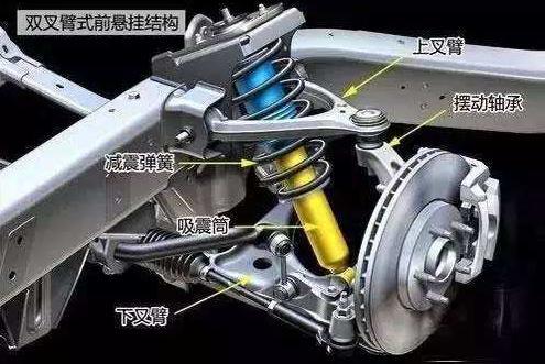 几万到几百万的车都在用麦弗逊,其它独立悬架不好吗