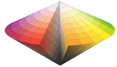 奥斯特瓦尔德色彩系统