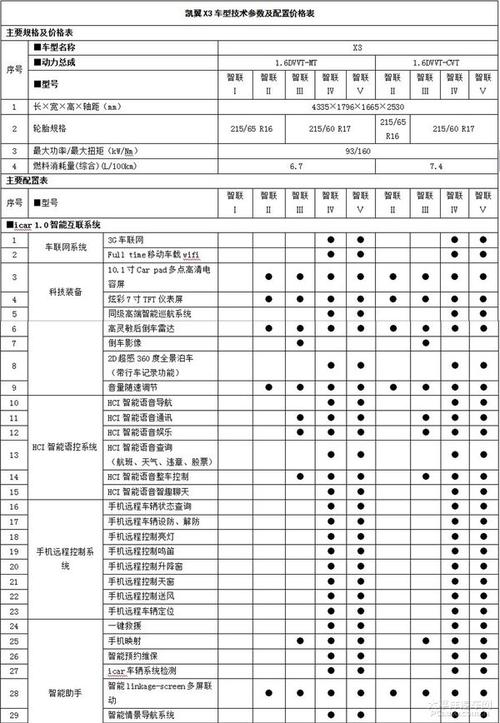 凯翼x3配置曝光 6月上市/共推9款车型