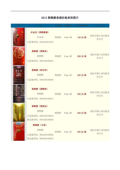 2013黄鹤楼香烟价格表和图片