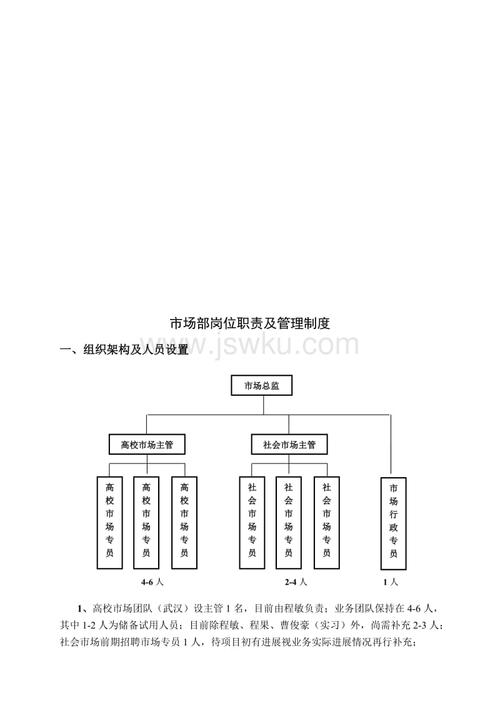 教育培训公司市场部岗位职责与管理制度