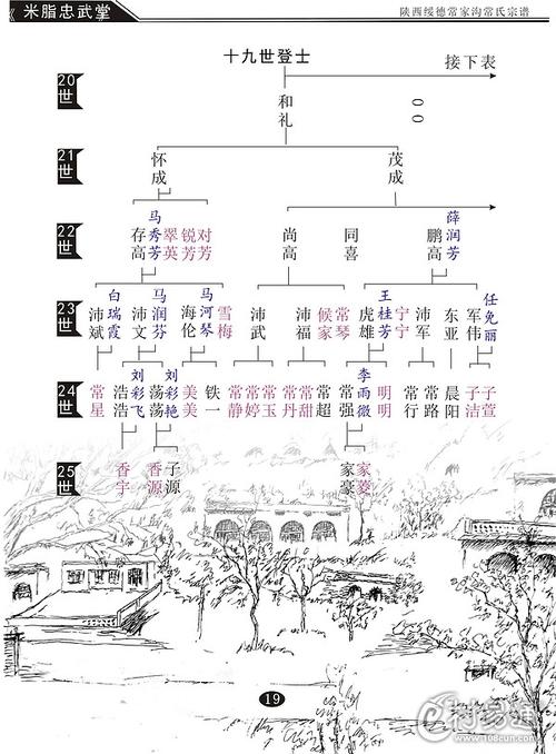 绥德常家沟18版家谱