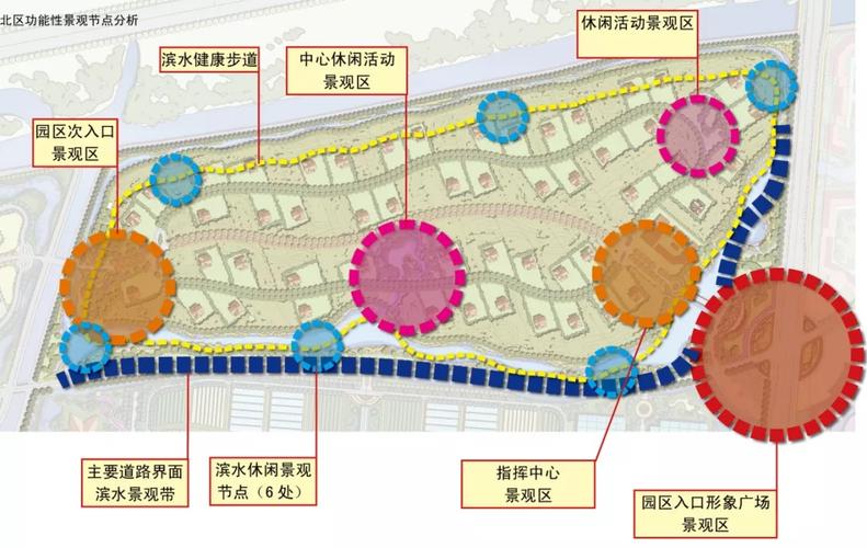 北区功能性景观节点分析图