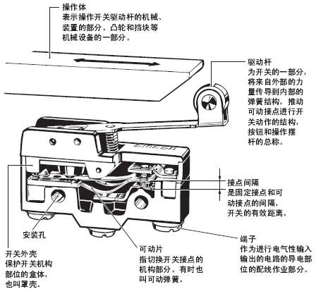 防水微动开关重要参数_构造_原理-维库电子通