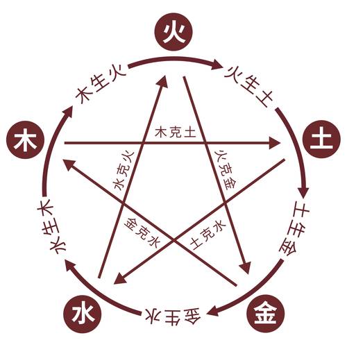 江阳君:快速记忆五行相生相克等含义属性的方法_金属