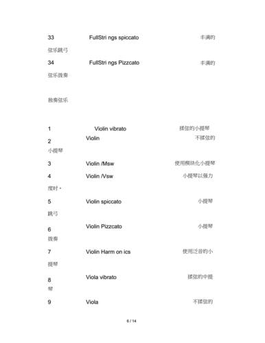 罗兰音色(中英文对照表).docx 26页