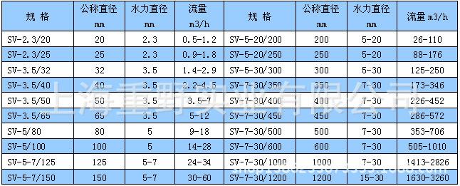 中国网库 机械及行业设备 橡胶机械 其他橡胶机械 sv静态混合器 静态