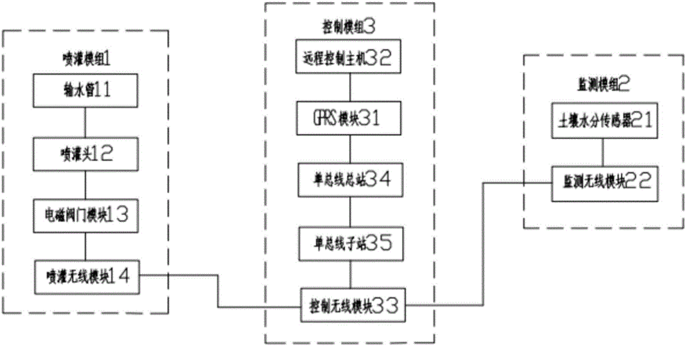 农业灌溉系统技术方案