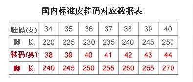 240的鞋码是多大啊