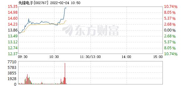 先锋电子2月24日盘中涨停
