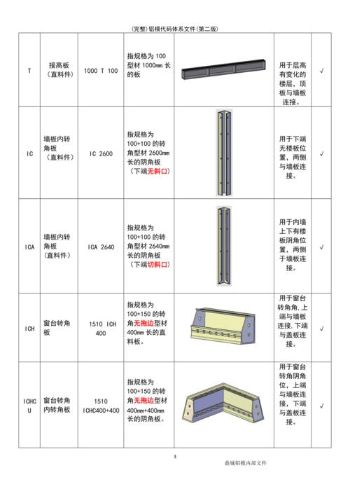 最新整理铝模代码体系文件第二版