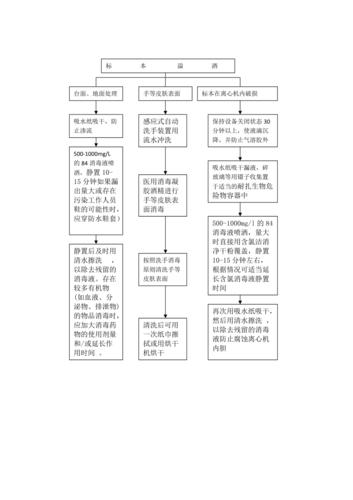 标本溢洒处理流程
