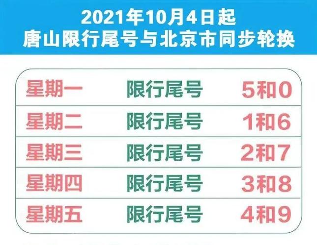 节后上班第一天,唐山限行尾号调整!限行日历