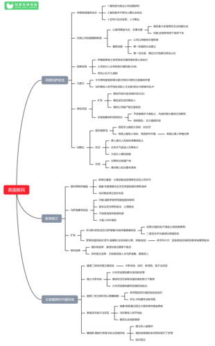 九年级历史上册思维导图 | 初三英国法国历史知识框架