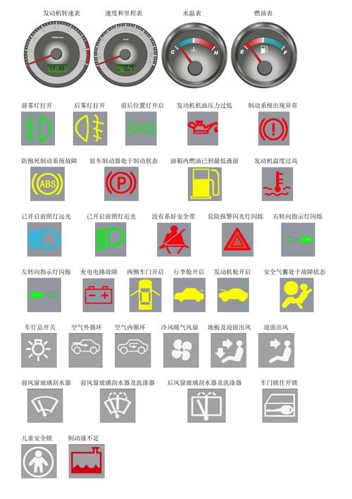 科目一仪表盘一览