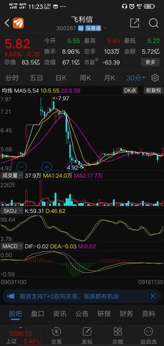 要是量再大点就没问题了_飞利信(300287)股吧_东方网