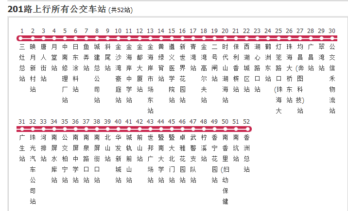 珠海公交201路是一条公交车路线,汽车公司是珠海公交巴士有限公司.