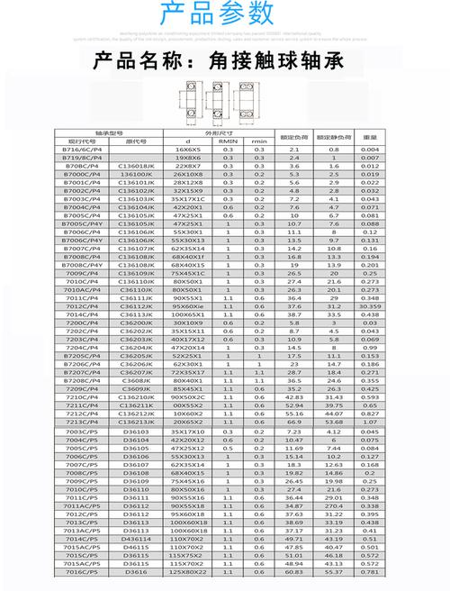 轴承厂家 单列角接触球轴承7001ac 7002 7003 7004六类轴承钢轴承