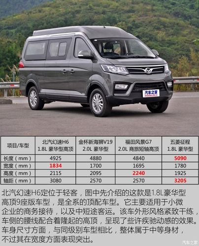 商旅/物流的经济之选 实拍北汽幻速h6