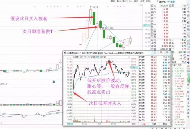 案例解析:天津港(600717)
