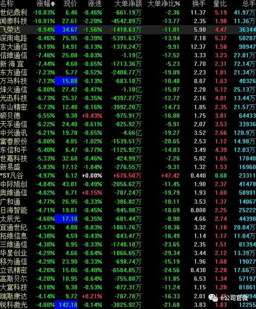 这一消息曝出后,a股,港股科技股以及华为在台湾的供应商股票普遍下跌.