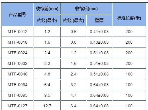 医疗级热缩管mtf高柔软性热缩套管规格和型号介绍