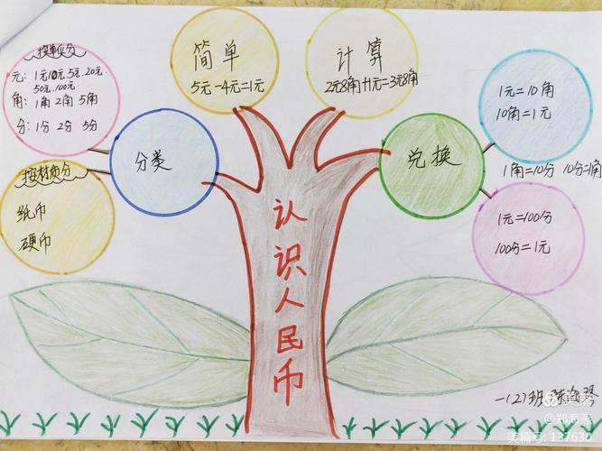 记海口市龙峰实验小学数学教研活动之一二年级绘制思维导图(教师篇)