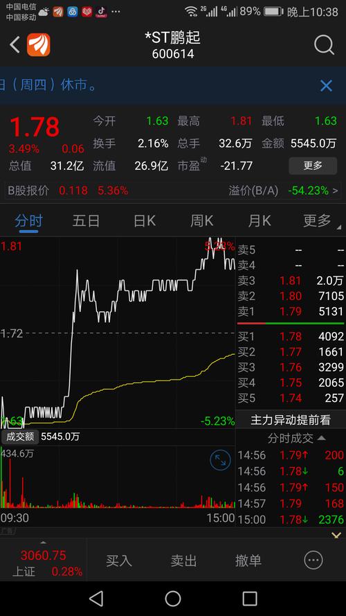 *st信威预计巨亏167亿元 股票可能被暂停上市
