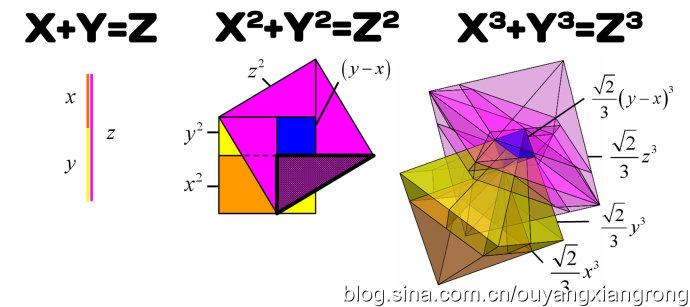 3维空间中的勾股定理毕达哥拉斯定理