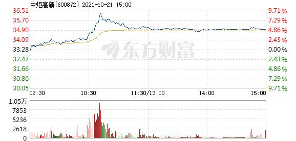 股票频道 正文 以下是中炬高新在北京时间10月21日10:37分盘口异动