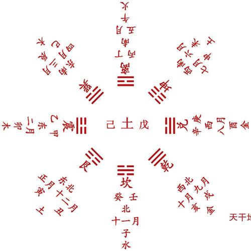天干和地支在中国有什么用汉字的故事