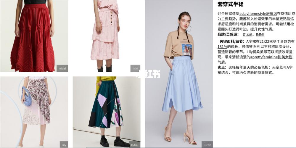 wgsn 2022春夏连衣裙91半裙流行趋势_连衣裙_半裙_时尚_设计_女装