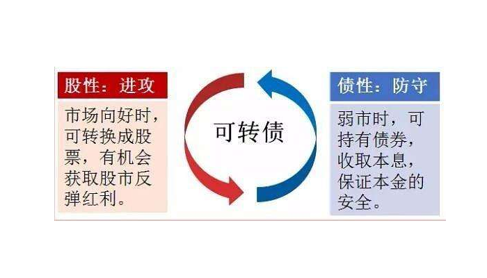 可转债转股是什么可转债转股有哪些投资优势
