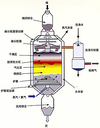 bgl与鲁炉炉在结构上的区别是什么
