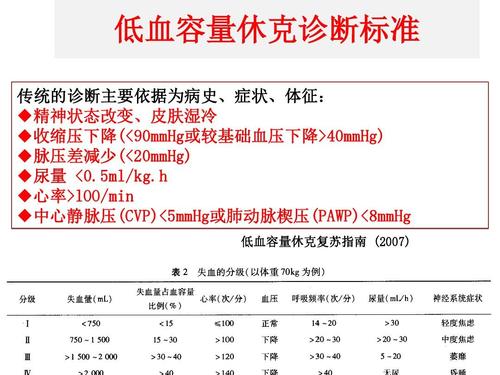 低血容量休克复苏指南及新进展ppt