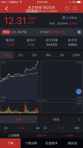 太恶心人了_永太科技(002326)股吧_东方财富网股吧