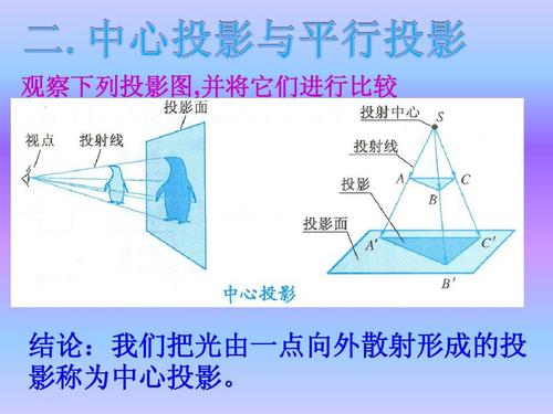 2.1中心投影与平行投影1.2.2空间几何体的三视图4ppt