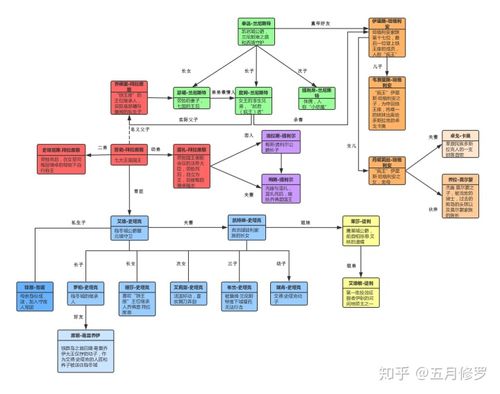 如果人物关系图中需要插入人物图片,截图后直接ctrl v粘贴到画布中.