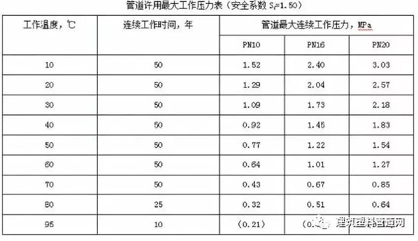 科普ppr管能承受多大压力ppr水管最大承压多少