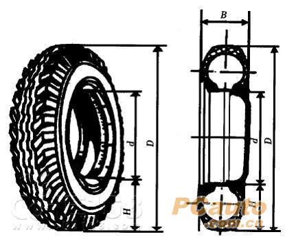 轮胎尺寸规格代号