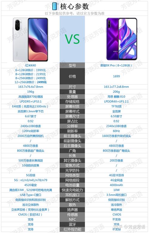 有2400至2800的预算买荣耀9xpro好还是红米k40好
