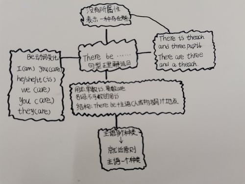 六(5)班there be 句型思维导图