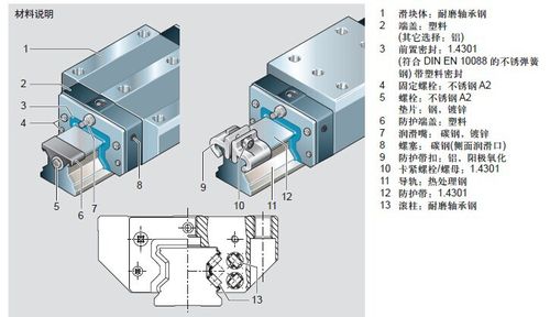 北京力士乐导轨 滚柱式力士乐导轨 快交货期的滚柱式导轨供应商