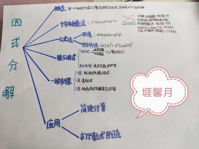 1802因式分解思维导图优秀作品