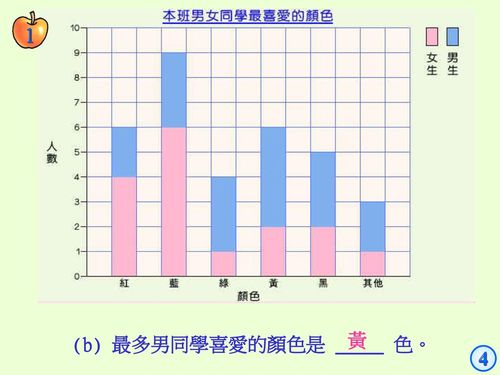 学习范畴数据处理d学习单位5d2棒形图二学习重点认识复合棒形图学习