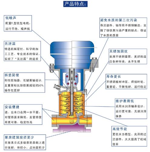 产品用途:高层建筑给水:锅炉给水及冷凝液系统消防:空调冷,热水循环