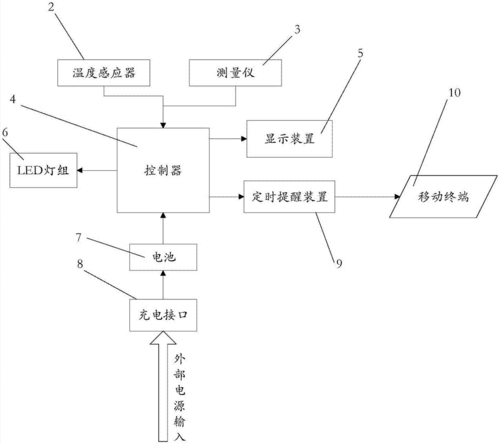 一种智能水杯的制作方法
