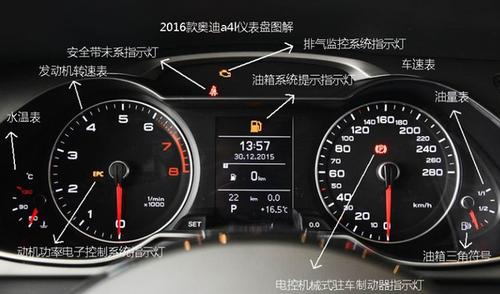 用车养车 使用方法 奥迪 > 正文   2016款奥迪a4l油箱三角符号】:油箱