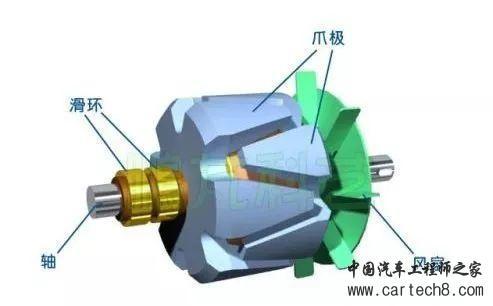 电动汽车中永磁同步电机工作原理