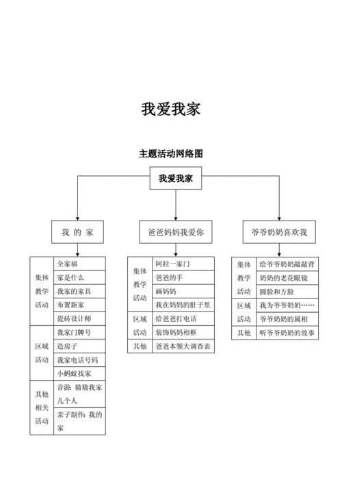 幼儿园中班主题教学: 我爱我家.doc 19页